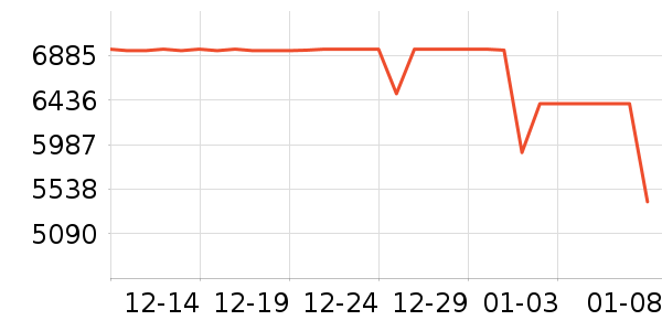 ���ձʼǱ�������ʷ�۸�