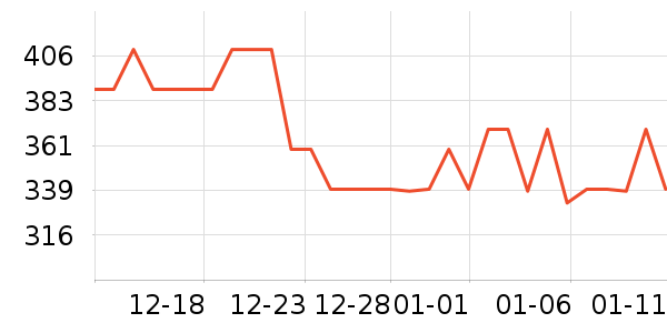 ��������������ʷ�۸�