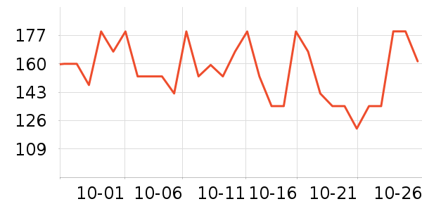LOVO������ʷ�۸�