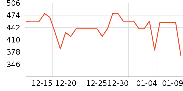 ��ľ/ƴ����ʷ�۸�