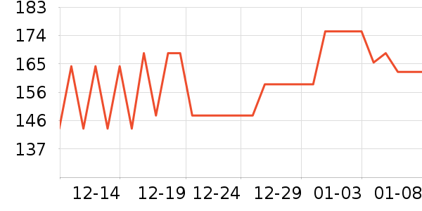 ���ó������������ʷ�۸�