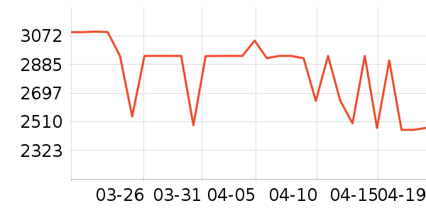 ���Ŀյ���ʷ�۸�