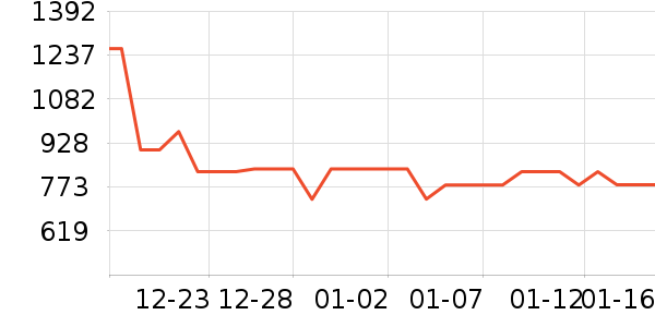 �˶�װ��ʷ�۸�