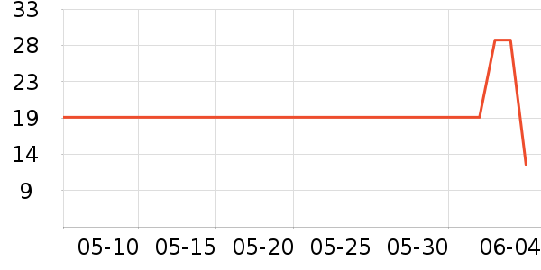 ¤��ζ��������ʷ�۸�