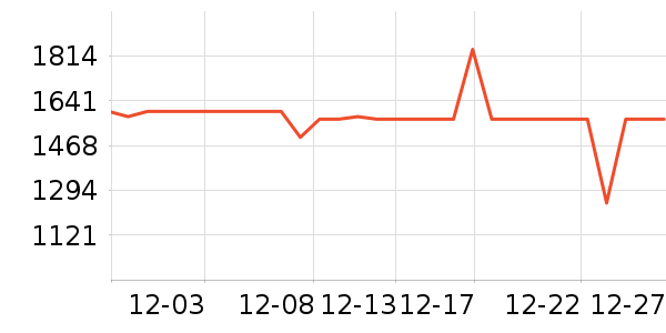 ����ϴ�»���ʷ�۸�