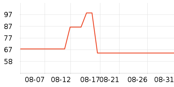 OEMGţ�п���ʷ�۸�