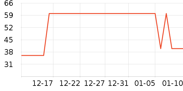 ��ֻ������/������ʷ�۸�