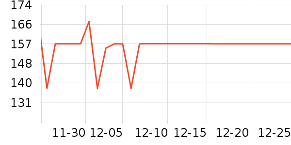 ���׶�������ʷ�۸�