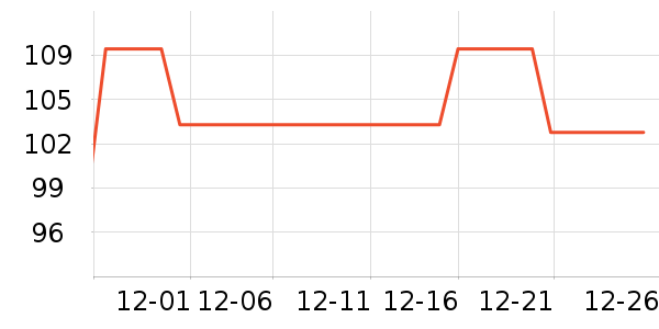 �����˶�����ʷ�۸�