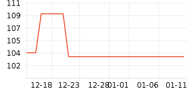 �����˶�����ʷ�۸�