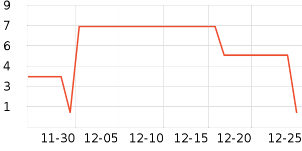 ����Ʒ�ƻ��߻�����ʷ�۸�