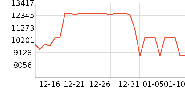 ����ϴ�»���ʷ�۸�