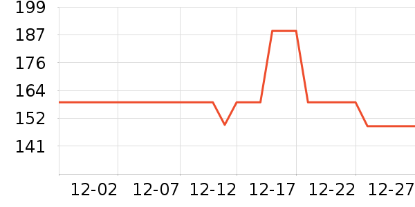 ��ɽҰ�ײ���ʷ�۸�