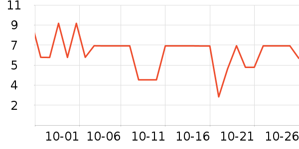 ����Ʒ�ư������ʷ�۸�