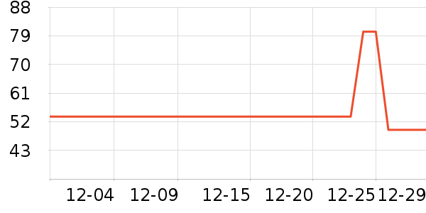 ������װ��ʷ�۸�