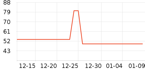 ������װ��ʷ�۸�