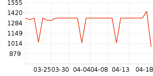 С���ϴ�»���ʷ�۸�