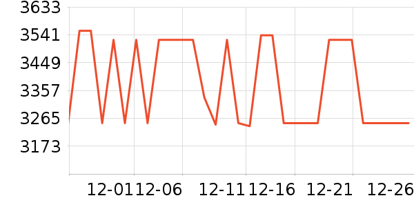 ����������ʷ�۸�