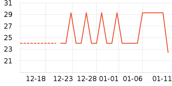 MPPMCK��/����ʷ�۸�
