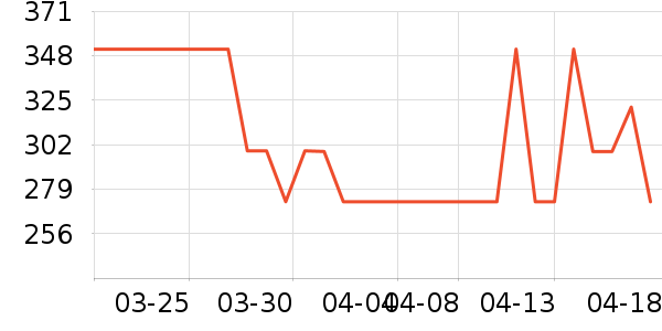 FNIRSI�����Ǳ���ʷ�۸�