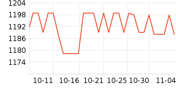 OSPREY���ⱳ����ʷ�۸�