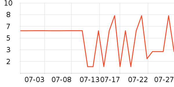 ����Ʒ��������ʷ�۸�