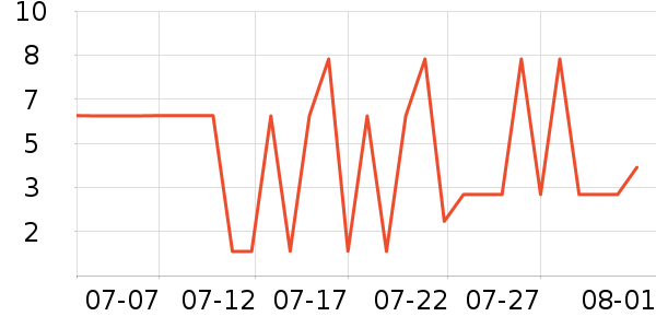 ����Ʒ��������ʷ�۸�