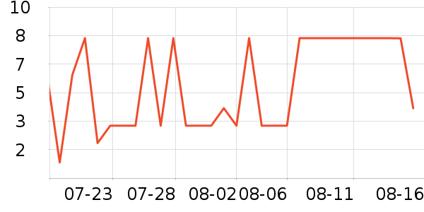 ����Ʒ��������ʷ�۸�