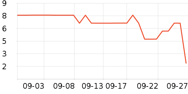 ����Ʒ��������ʷ�۸�