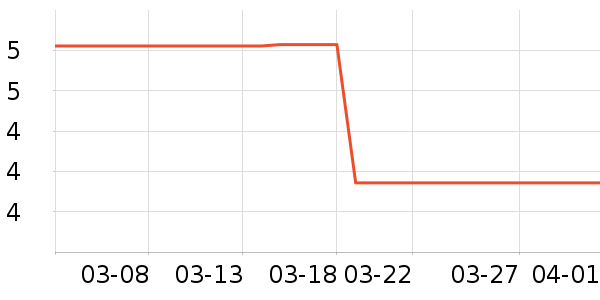 ����Ʒ������ʷ�۸�