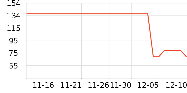 ���ϴ�˹�˶�T��/POLO����ʷ�۸�