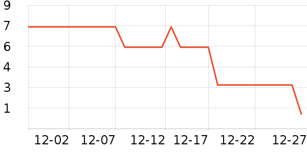 ����Ʒ��ϴɹ��Ʒ��ʷ�۸�