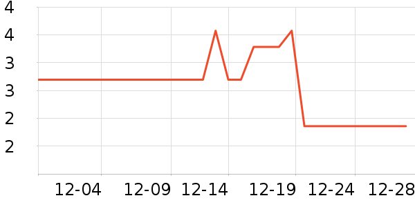 ����Ʒ�ƶ���/�߲˸���ʷ�۸�