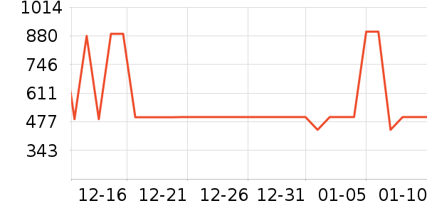 ��¹���޷���ʷ�۸�