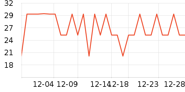 ��������ʷ�۸�