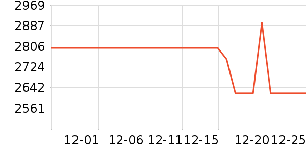 С���ֻ���ʷ�۸�