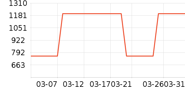 �춹���޷���ʷ�۸�