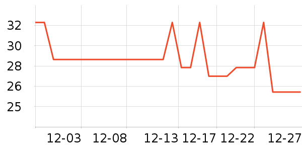 Daisy dreamʱ�н�ָ/������ʷ�۸�