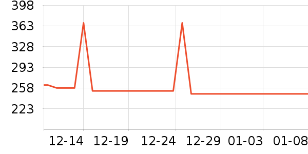 ��簴Ħ��/��Ħ����ʷ�۸�