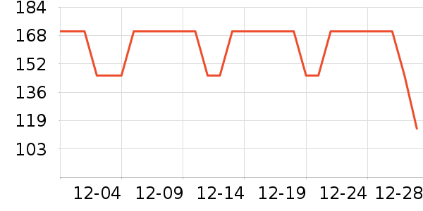 ���ǳ�����ʷ�۸�