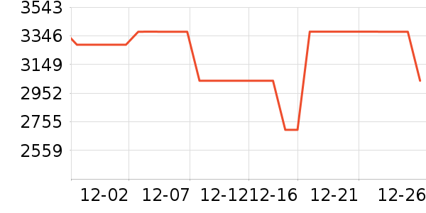 �����յ���ʷ�۸�