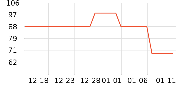 �����ֱ���ʷ�۸�