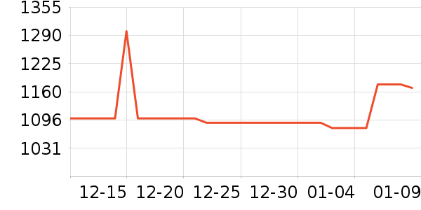 ���ɳ۹�̬Ӳ����ʷ�۸�