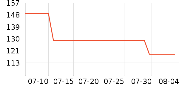 Ƭ��񥻤����װ��ʷ�۸�