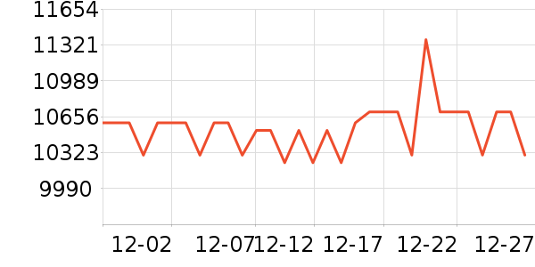 ���ܵ���/΢�������ʷ�۸�