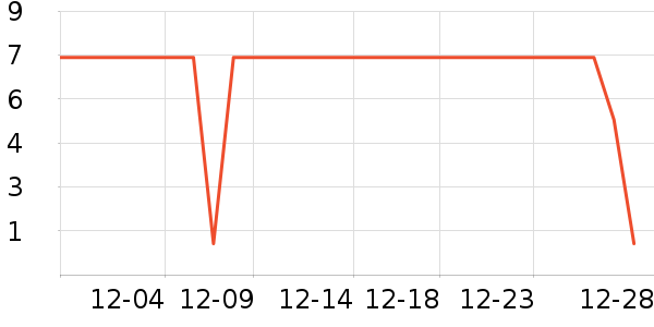 ����Ʒ�Ʊ�Я/�ƶ���Դ��ʷ�۸�