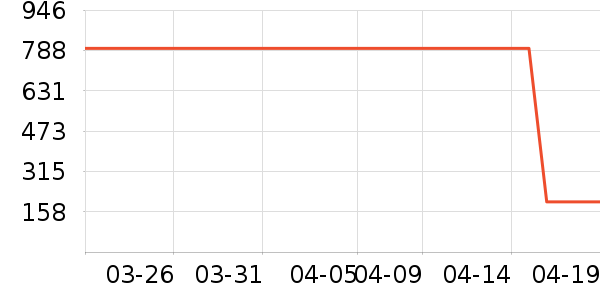 ���Ѿ���ʷ�۸�