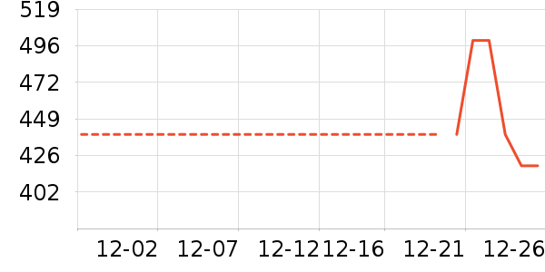 ��¹����Ůװ��ʷ�۸�