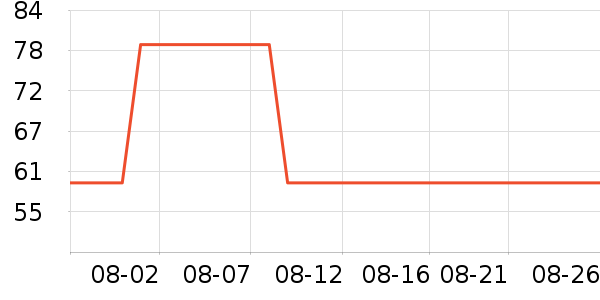 ��ͯ����/ͯ����ʷ�۸�