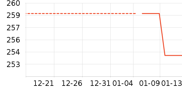 ����Ʒ������������ʷ�۸�